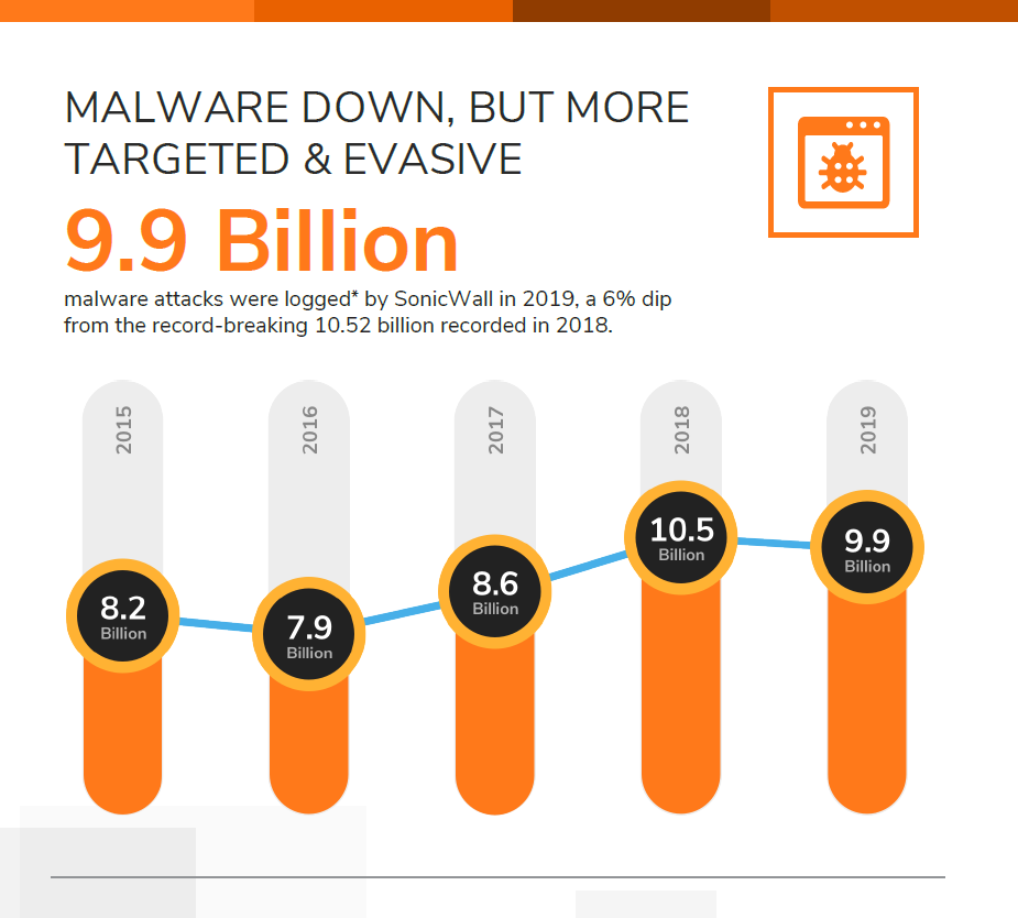 2020 SonicWall Cyber Threat Report